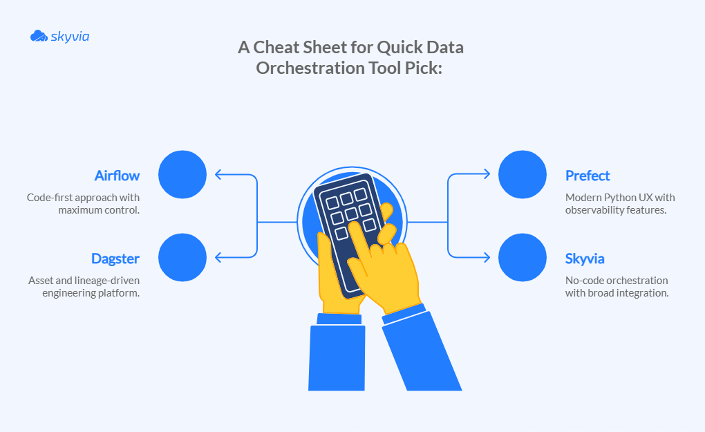 How to Choose Data Orchestration Tool