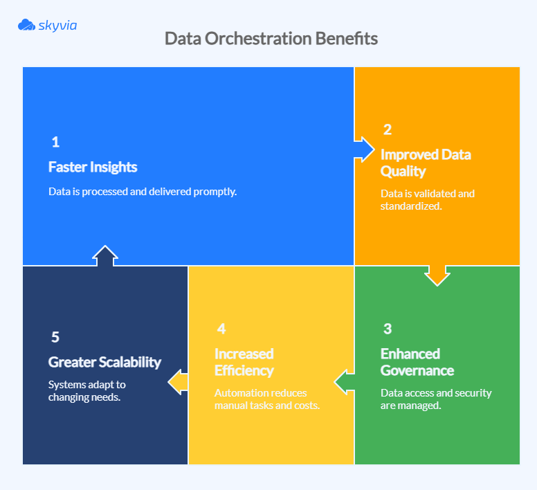 Data Orchestration Benefits