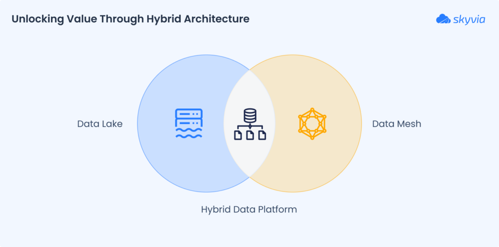 Unlocking Value Through Hybrid Architecture