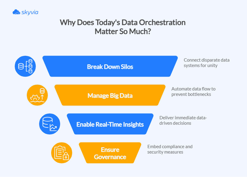 Data Orchestration Importance