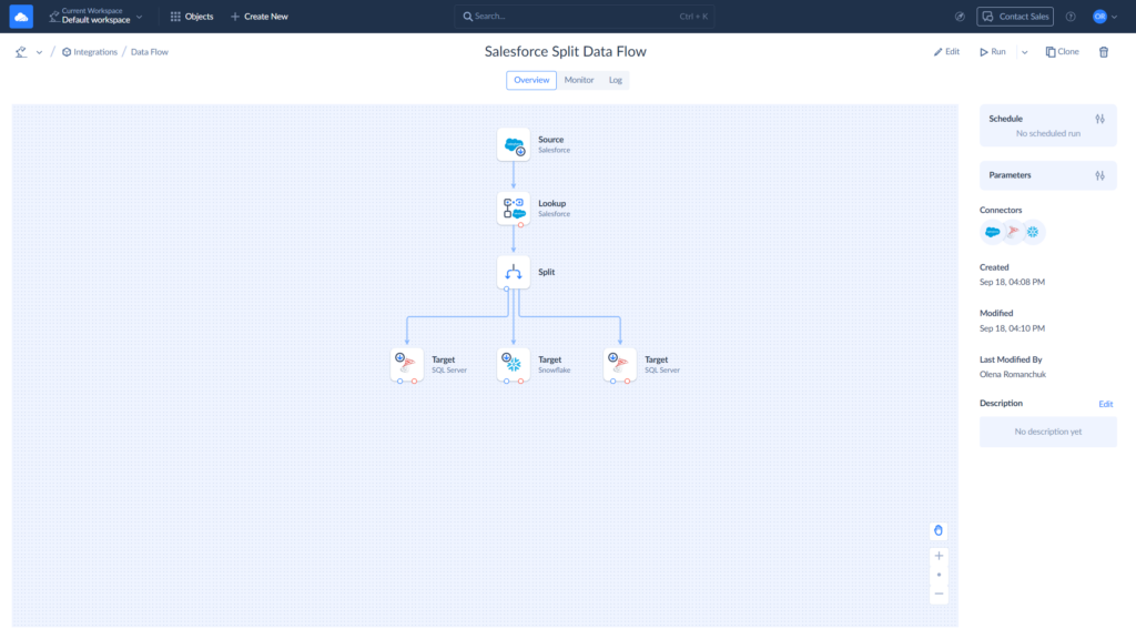 Skyvia Data Flow