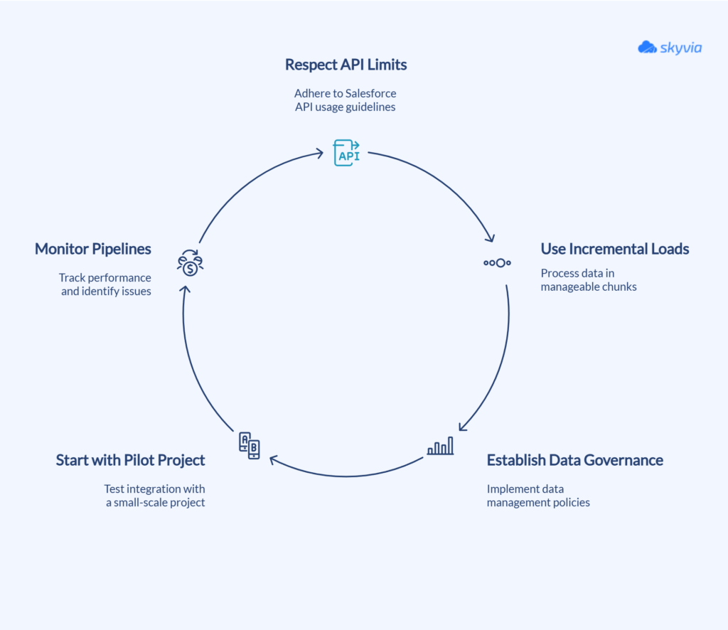Integration Best Practices