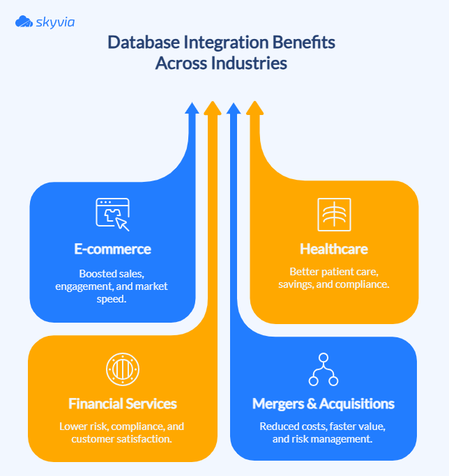 Database Integration Benefits Across Industries