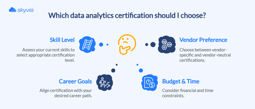 How to choose analytics certification?