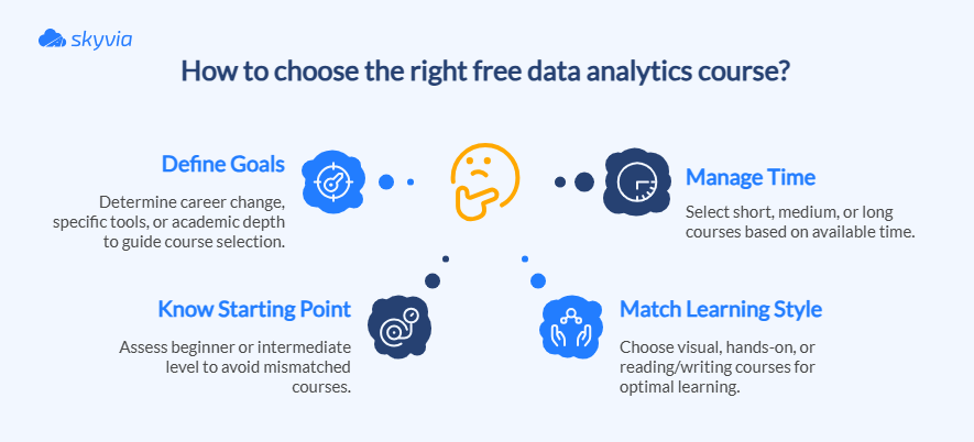 How to Choose Your Free Data Analytics Course
