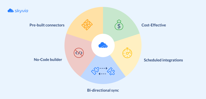 Skyvia Integration Benefits