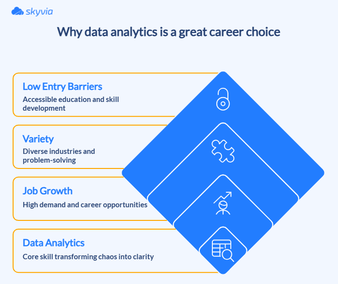 Data Analyst Position Benefits