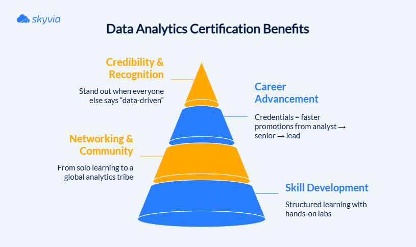 Data Analytics Certification Benefits