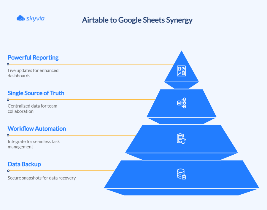 Benefits of connecting Airtable to Google Sheets