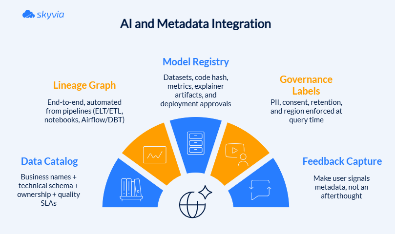 What does it take to integrate AI and Metadata AI and Metadata Integration