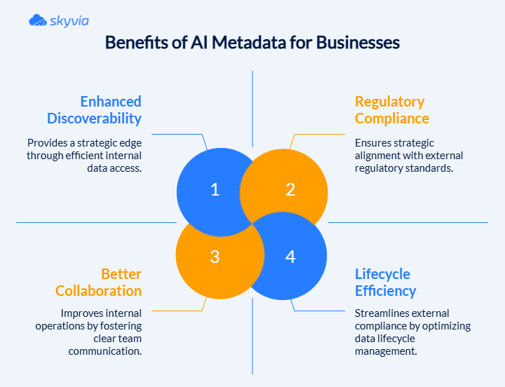What are the benefits of Metadata for Businesses Benefits of AI Metadata for Businesses