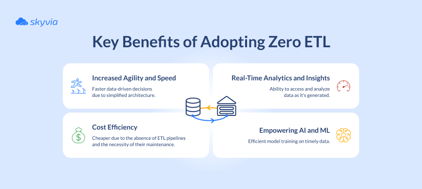 Zero ETL Key Benefits