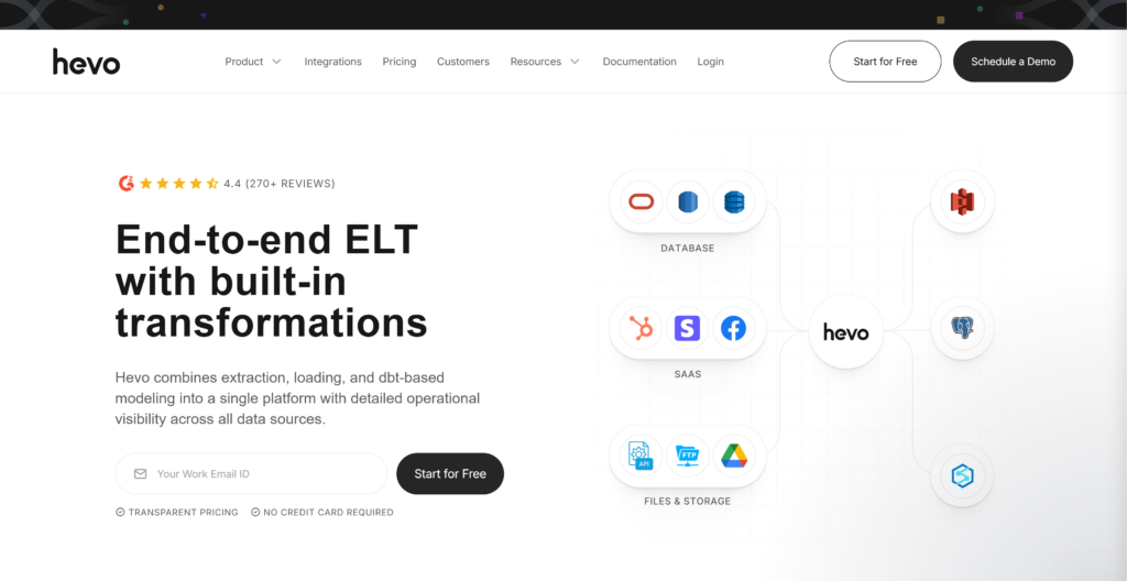 Hevo Data starting page Hevo Data starting page highlighting the platform's ELT capabilities, dbt modeling and visibility