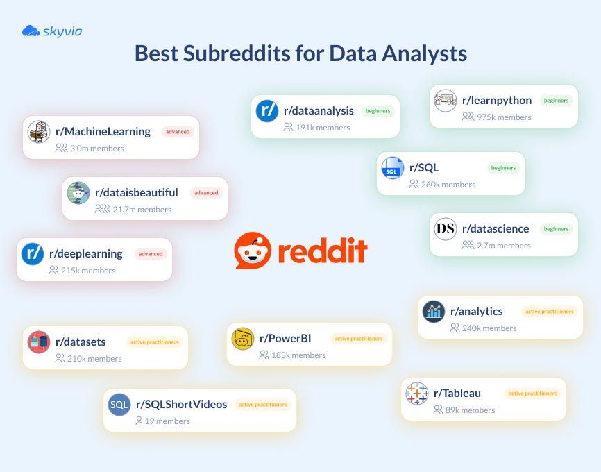 Best Subreddits for Data Analysts