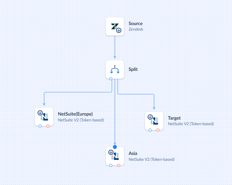 Multi-Entity NetSuite Setups