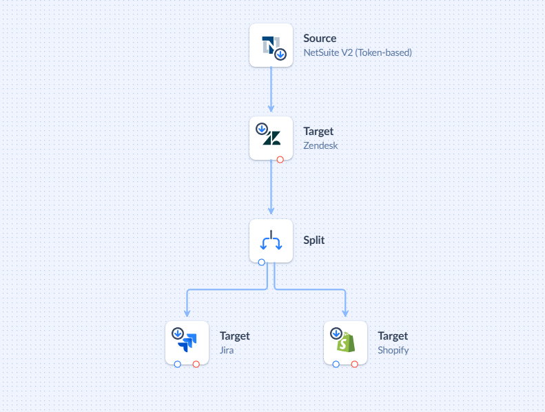 Multi-Connector Workflows: Zendesk, NetSuite, and Beyond