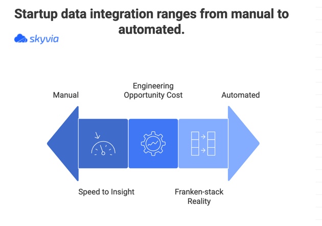 Why Startups Need Specialized Data Integration Tools