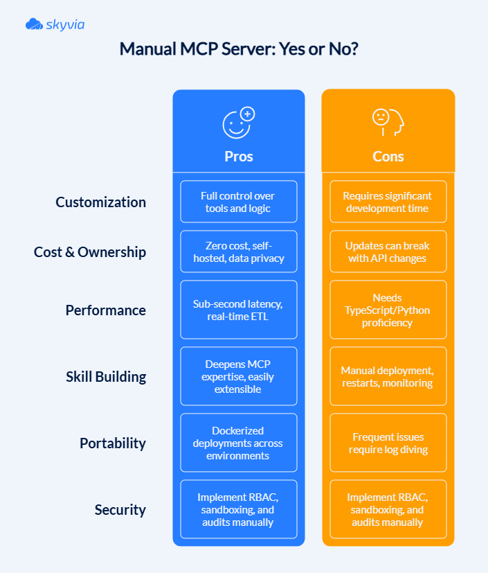 Pros and Cons Comparison Chart for Manual MCP Server Implementation Manual MCP Server Pros and Cons
