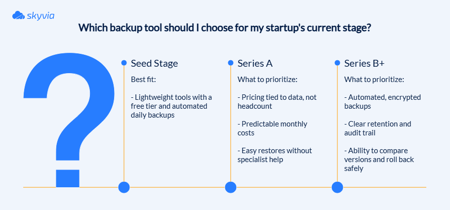 How to choose a backup tool for different startup's current stage diagram How to choose a backup tool for different startup's current stage